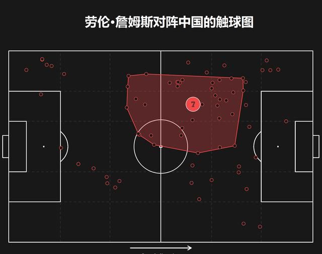 他说：“德保罗对于我们来说是一位非常重要的球员，我这么说是因为他还在持续成长，他将在未来做到的事情不管谁对于他自己还是对于球队都是件好事，这能给为球队带来进一步的补强。